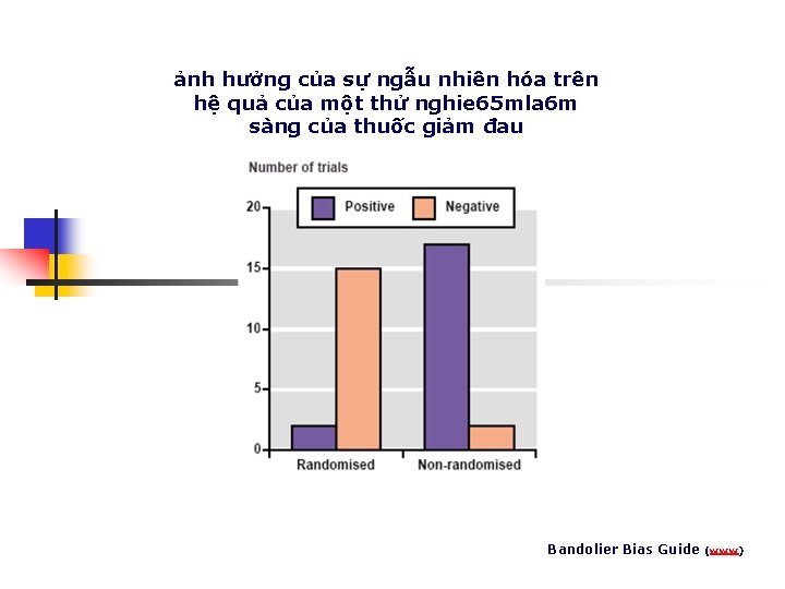 ảnh hưởng của sự ngẫu nhiên hóa trên hệ quả của một thử nghie