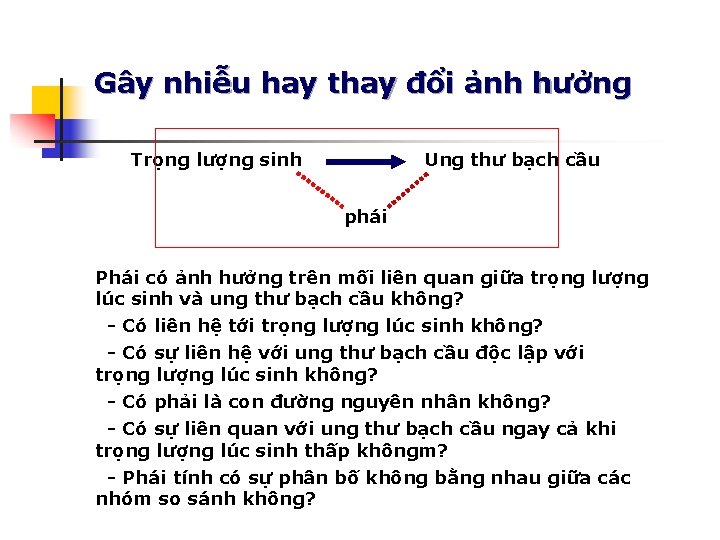 Gây nhiễu hay thay đổi ảnh hưởng Trọng lượng sinh Ung thư bạch cầu