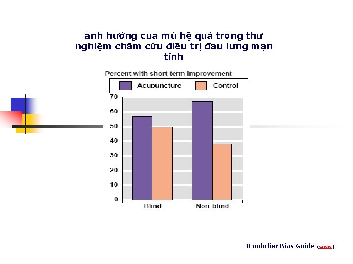 ảnh hưởng của mù hệ quả trong thử nghiệm châm cứu điều trị đau