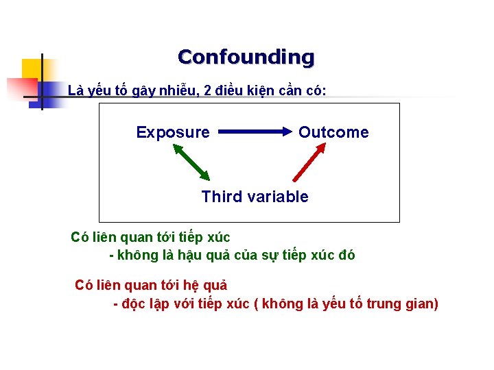 Confounding Là yếu tố gây nhiễu, 2 điều kiện cần có: Exposure Outcome Third