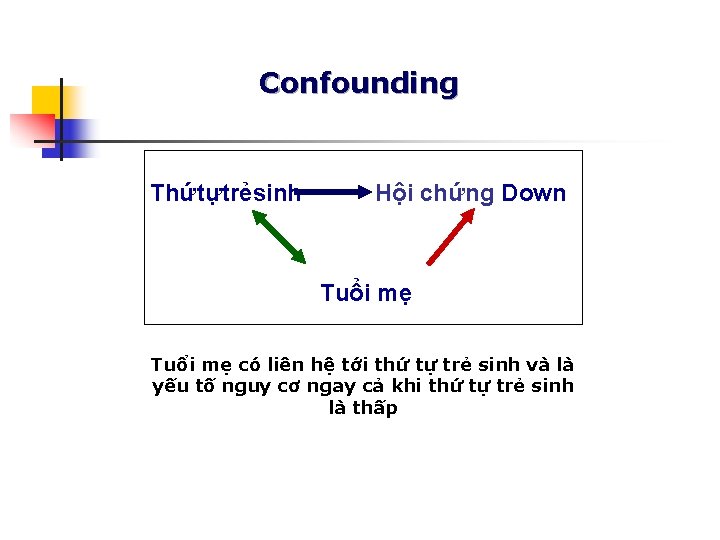 Confounding Thứtựtrẻsinh Hội chứng Down Tuổi mẹ có liên hệ tới thứ tự trẻ