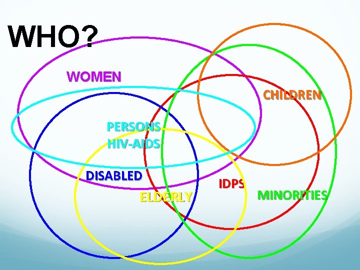 WHO? WOMEN CHILDREN PERSONS HIV-AIDS DISABLED ELDERLY IDPS MINORITIES 