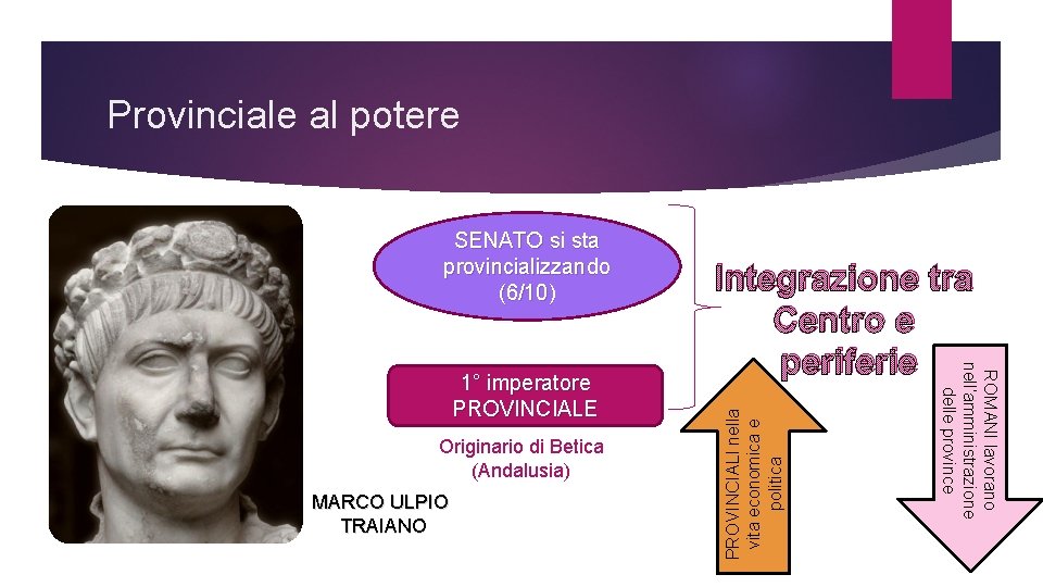 Provinciale al potere Originario di Betica (Andalusia) MARCO ULPIO TRAIANO ROMANI lavorano nell’amministrazione delle