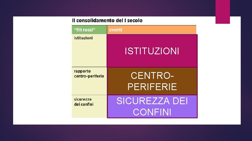 ISTITUZIONI CENTROPERIFERIE SICUREZZA DEI CONFINI 