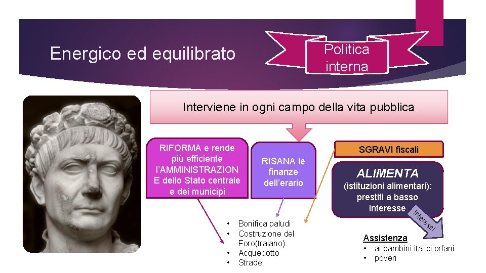 Politica interna Energico ed equilibrato Interviene in ogni campo della vita pubblica RIFORMA e