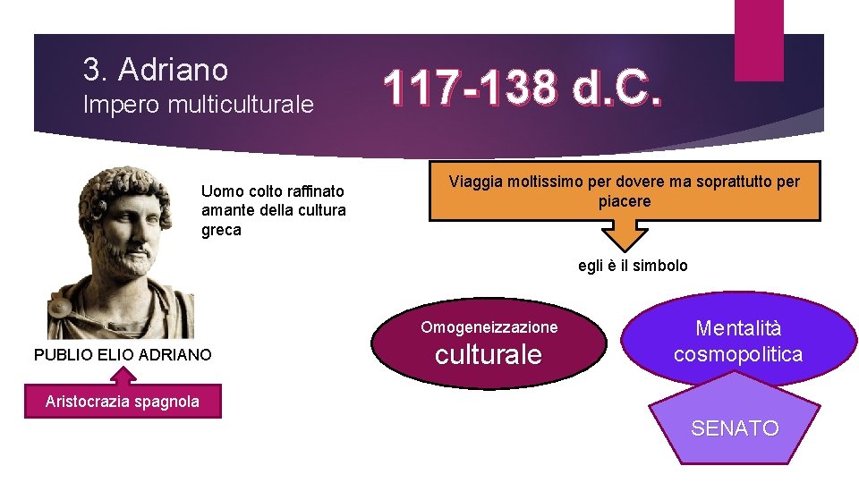 3. Adriano Impero multiculturale Uomo colto raffinato amante della cultura greca 117 -138 d.