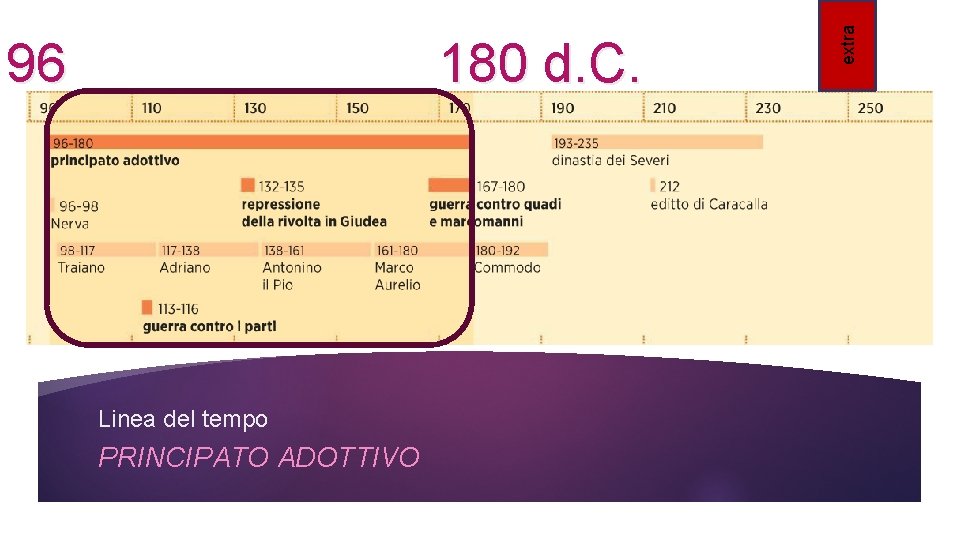  180 d. C. Linea del tempo PRINCIPATO ADOTTIVO extra 96 