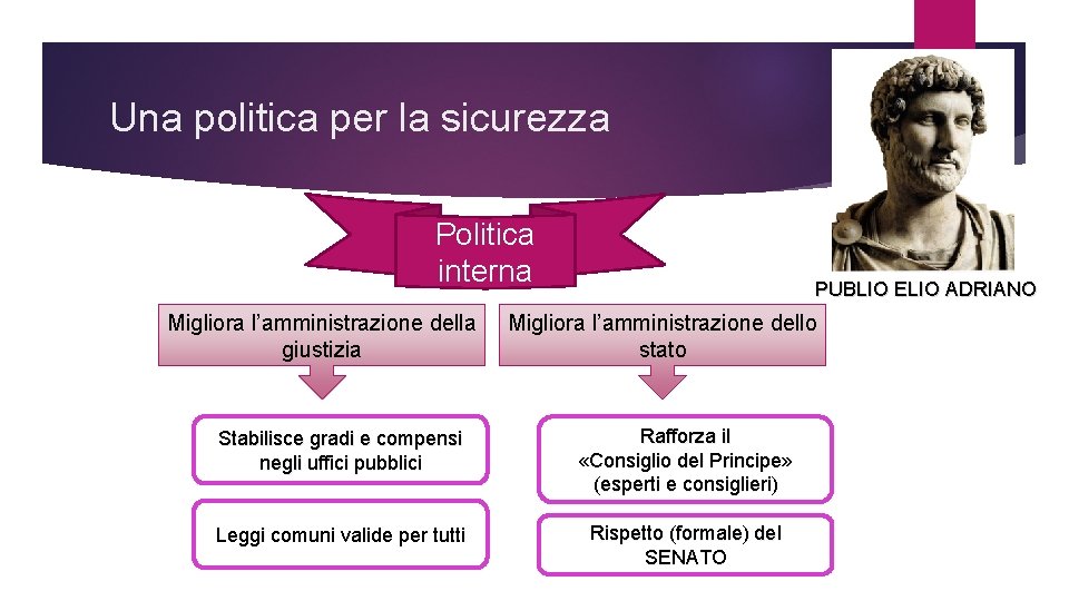 Una politica per la sicurezza Politica interna Migliora l’amministrazione della giustizia PUBLIO ELIO ADRIANO