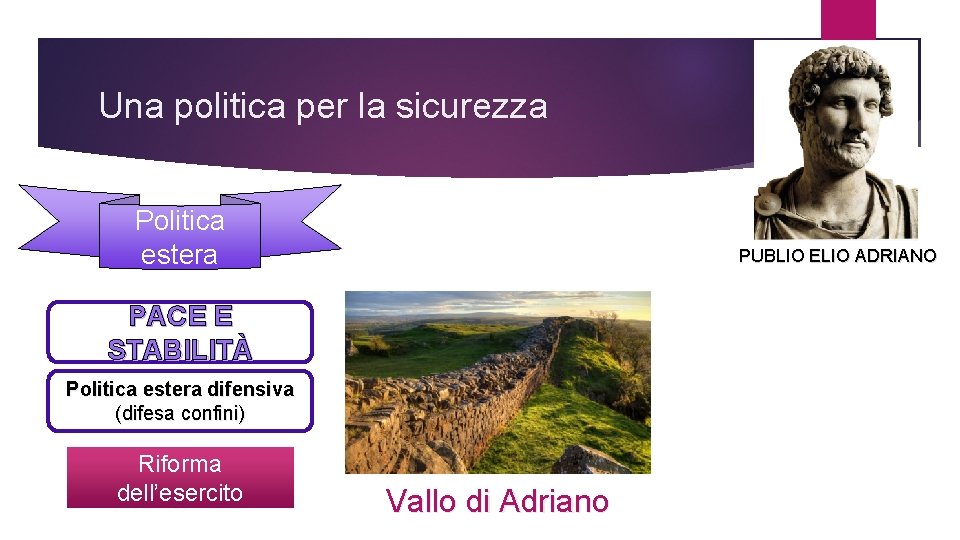 Una politica per la sicurezza Politica estera PUBLIO ELIO ADRIANO PACE E STABILITÀ Politica