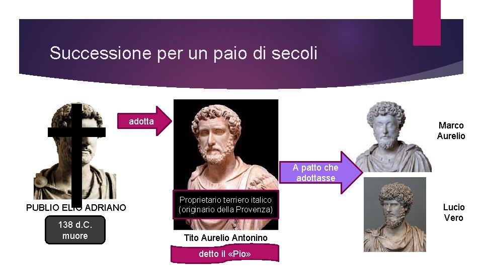 Successione per un paio di secoli † adotta Marco Aurelio A patto che adottasse