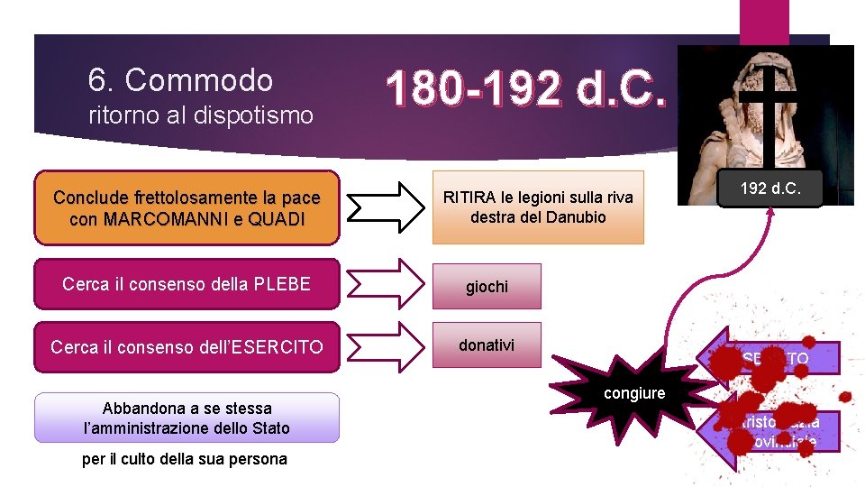 6. Commodo ritorno al dispotismo Conclude frettolosamente la pace con MARCOMANNI e QUADI 180