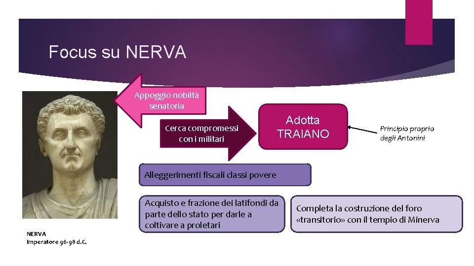 Focus su NERVA Appoggio nobiltà senatoria Cerca compromessi con i militari Adotta TRAIANO Principio