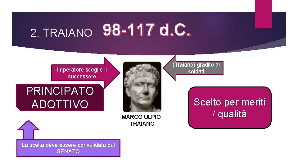 2. TRAIANO 98 -117 d. C. (Traiano) gradito ai soldati Imperatore sceglie il successore