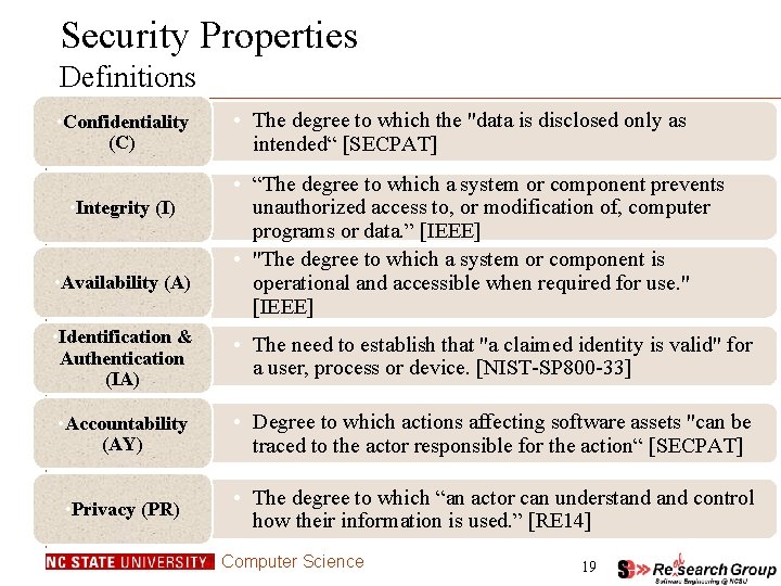 Security Properties Definitions • Confidentiality (C) • Integrity (I) • Availability (A) • The Security Properties Definitions • Confidentiality (C) • Integrity (I) • Availability (A) • The