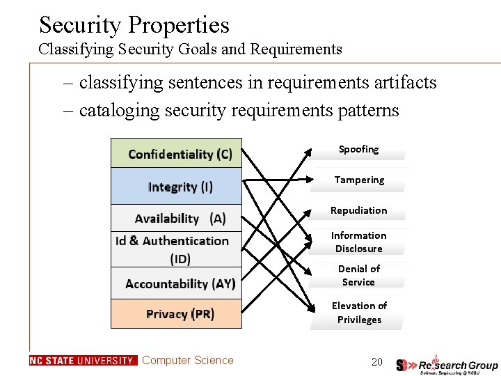 Security Properties Classifying Security Goals and Requirements – classifying sentences in requirements artifacts – Security Properties Classifying Security Goals and Requirements – classifying sentences in requirements artifacts –