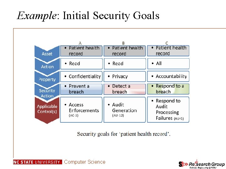 Example: Initial Security Goals Computer Science Example: Initial Security Goals Computer Science