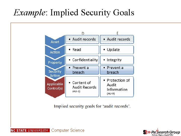 Example: Implied Security Goals Computer Science Example: Implied Security Goals Computer Science