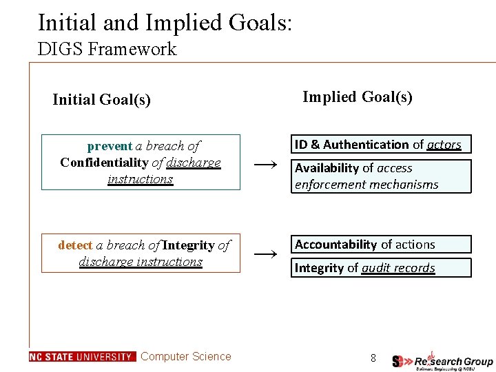 Initial and Implied Goals: DIGS Framework • Implied Goal(s) • Initial Goal(s) • prevent Initial and Implied Goals: DIGS Framework • Implied Goal(s) • Initial Goal(s) • prevent