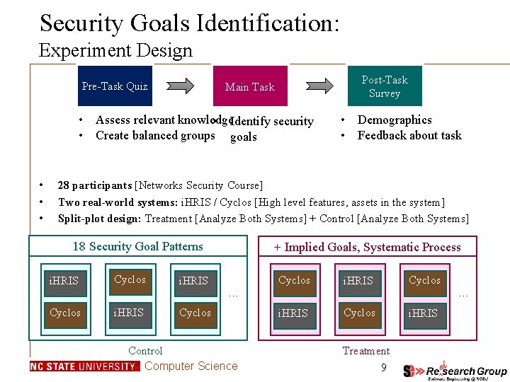 Security Goals Identification: Experiment Design Pre-Task Quiz Post-Task Survey Main Task • Assess relevant Security Goals Identification: Experiment Design Pre-Task Quiz Post-Task Survey Main Task • Assess relevant