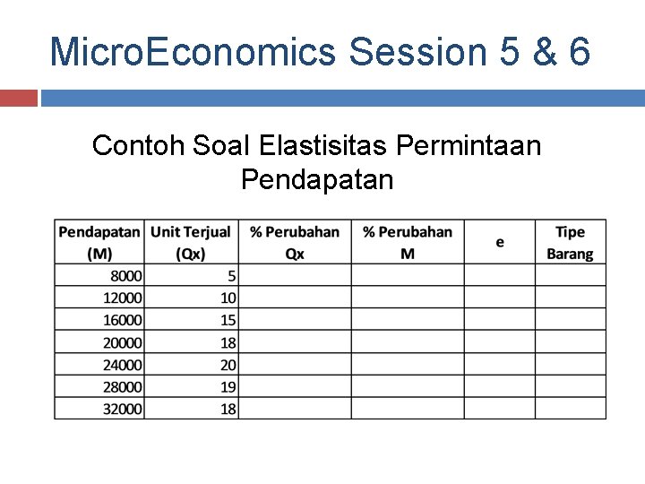 Elastisitas Pasar September 2016 Januari 2017 Micro Economics