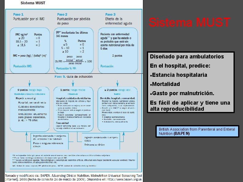 Sistema MUST Diseñado para ambulatorios En el hospital, predice: Estancia hospitalaria Mortalidad Gasto por