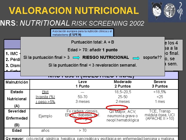 VALORACION NUTRICIONAL • NRS: NUTRITIONAL RISK SCREENING 2002 Asociación europea para la nutrición clínica