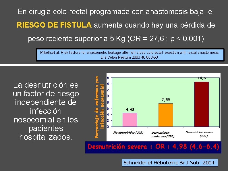 En cirugia colo-rectal programada con anastomosis baja, el RIESGO DE FISTULA aumenta cuando hay