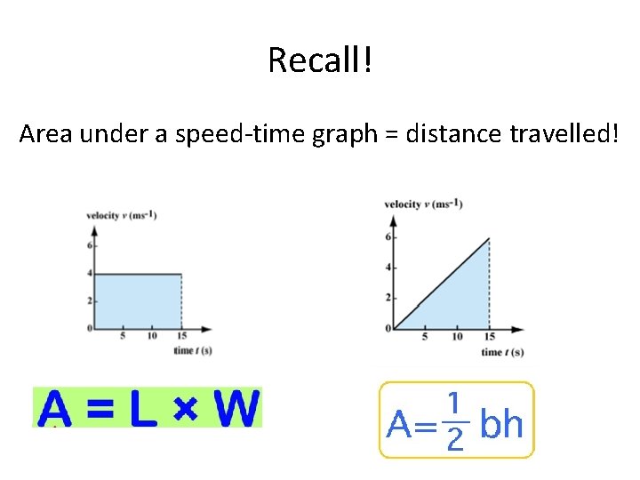 Recall! Area under a speed-time graph = distance travelled! 