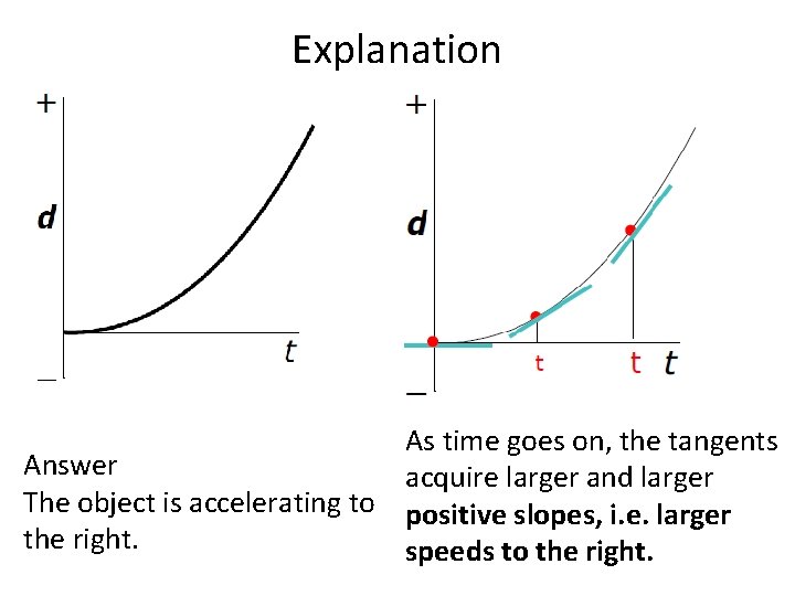 Explanation As time goes on, the tangents Answer acquire larger and larger The object