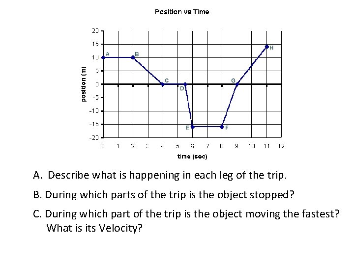 A. Describe what is happening in each leg of the trip. B. During which