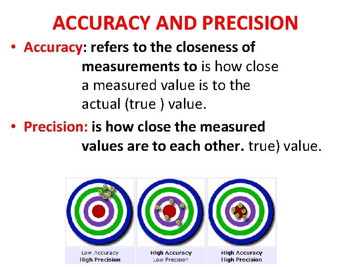 ACCURACY AND PRECISION • Accuracy: refers to the closeness of measurements to is how