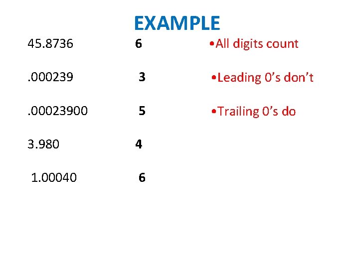 EXAMPLE 6 • All digits count . 000239 3 • Leading 0’s don’t .