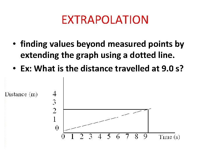 EXTRAPOLATION • finding values beyond measured points by extending the graph using a dotted