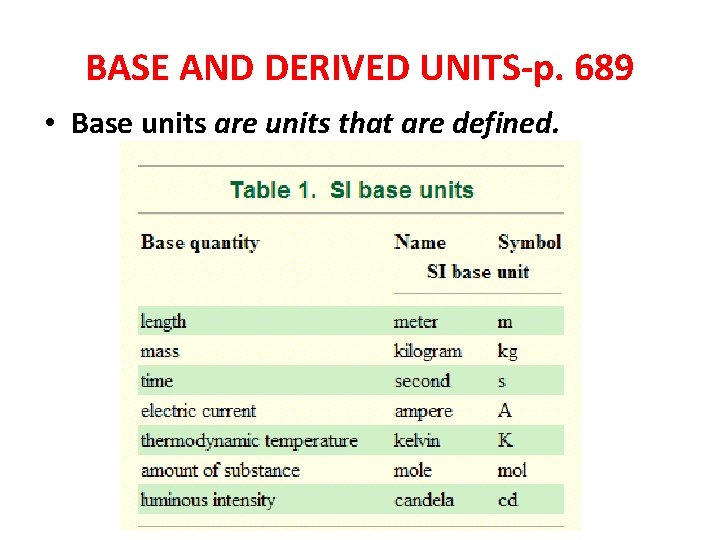 BASE AND DERIVED UNITS-p. 689 • Base units are units that are defined. 