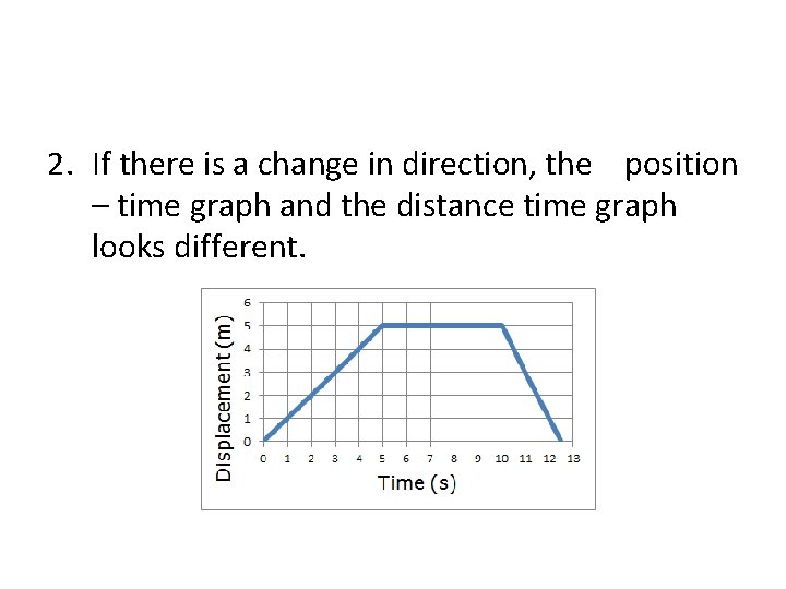 2. If there is a change in direction, the position – time graph and