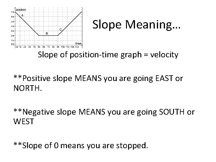 Slope Meaning… Slope of position-time graph = velocity **Positive slope MEANS you are going