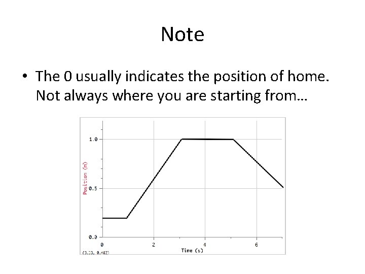 Note • The 0 usually indicates the position of home. Not always where you
