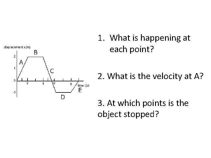 1. What is happening at each point? 2. What is the velocity at A?