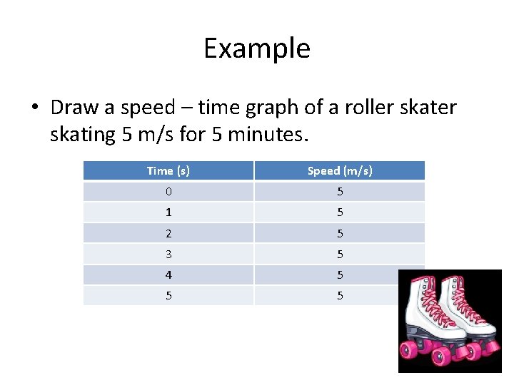 Example • Draw a speed – time graph of a roller skating 5 m/s
