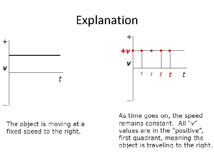 Explanation 