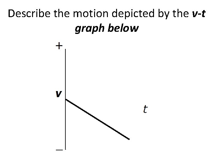 Describe the motion depicted by the v-t graph below 