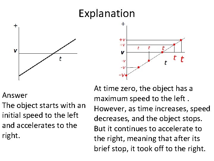 Explanation At time zero, the object has a Answer maximum speed to the left.