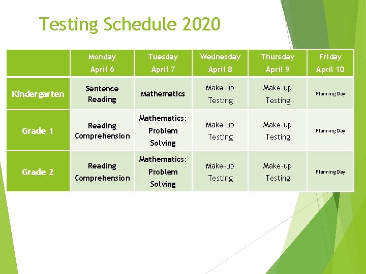 Testing Schedule 2020 Kindergarten Grade 1 Grade 2 Monday Tuesday Wednesday Thursday Friday April