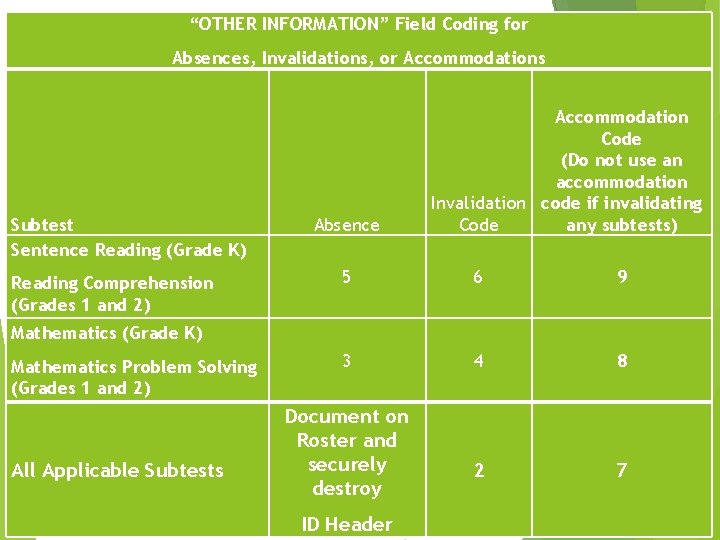 STANFORD ACHIEVEMENT TEST 10 th EDITION SAT10 Kindergarten