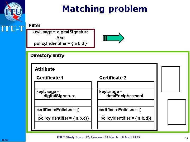 Matching problem ITU-T Filter key. Usage = digital. Signature And policy. Indentifier = {