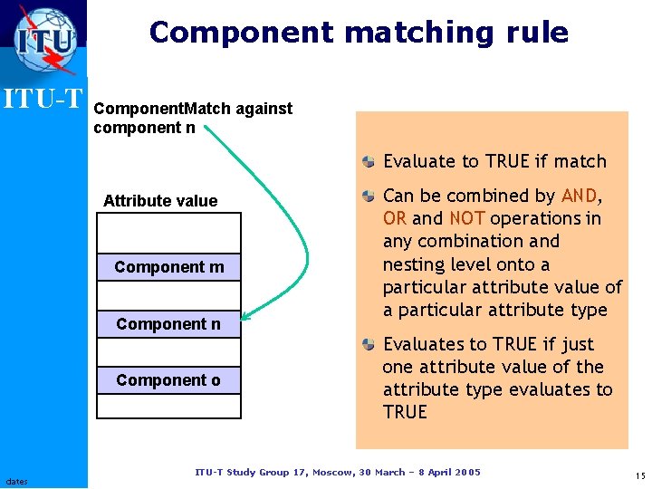 Component matching rule ITU-T Component. Match against component n Evaluate to TRUE if match