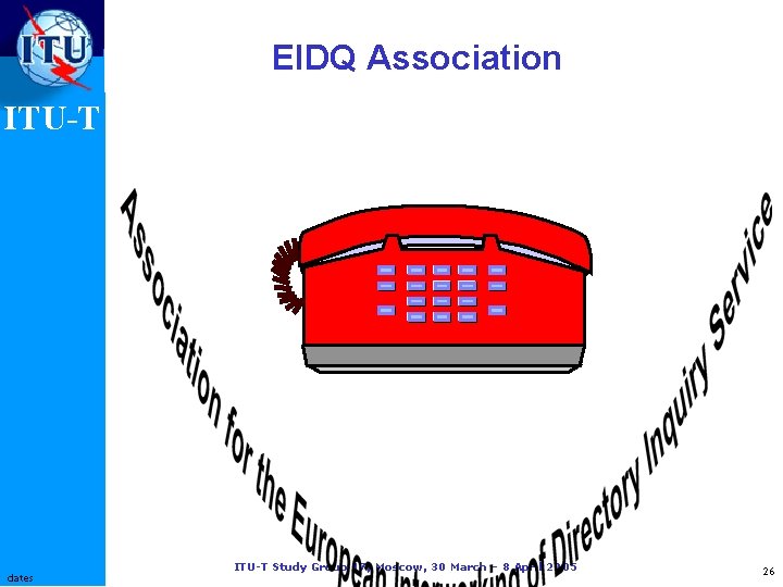 EIDQ Association ITU-T dates ITU-T Study Group 17, Moscow, 30 March – 8 April