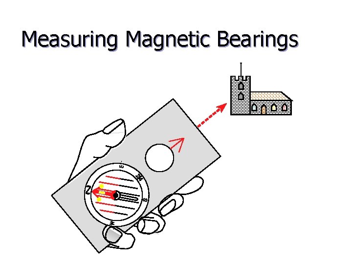 Measuring Magnetic Bearings 