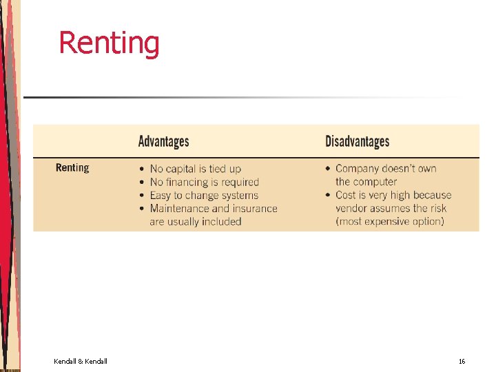 Renting Kendall & Kendall 16 