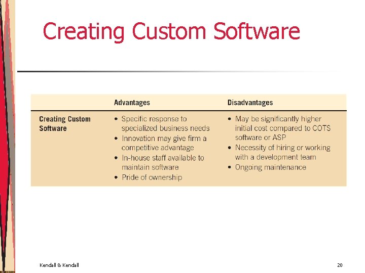 Creating Custom Software Kendall & Kendall 20 